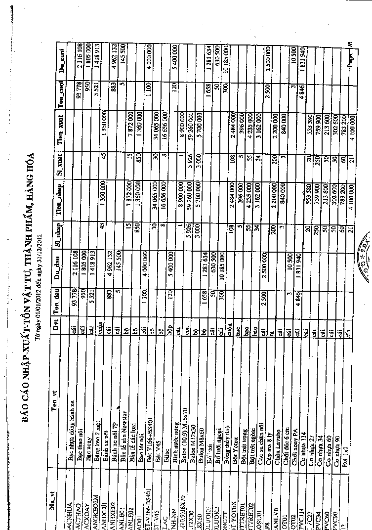 Kế toán nguyên vật liệu Công cụ dụng cụ tại Công ty TNHH XD – TM Cao Minh 14 6