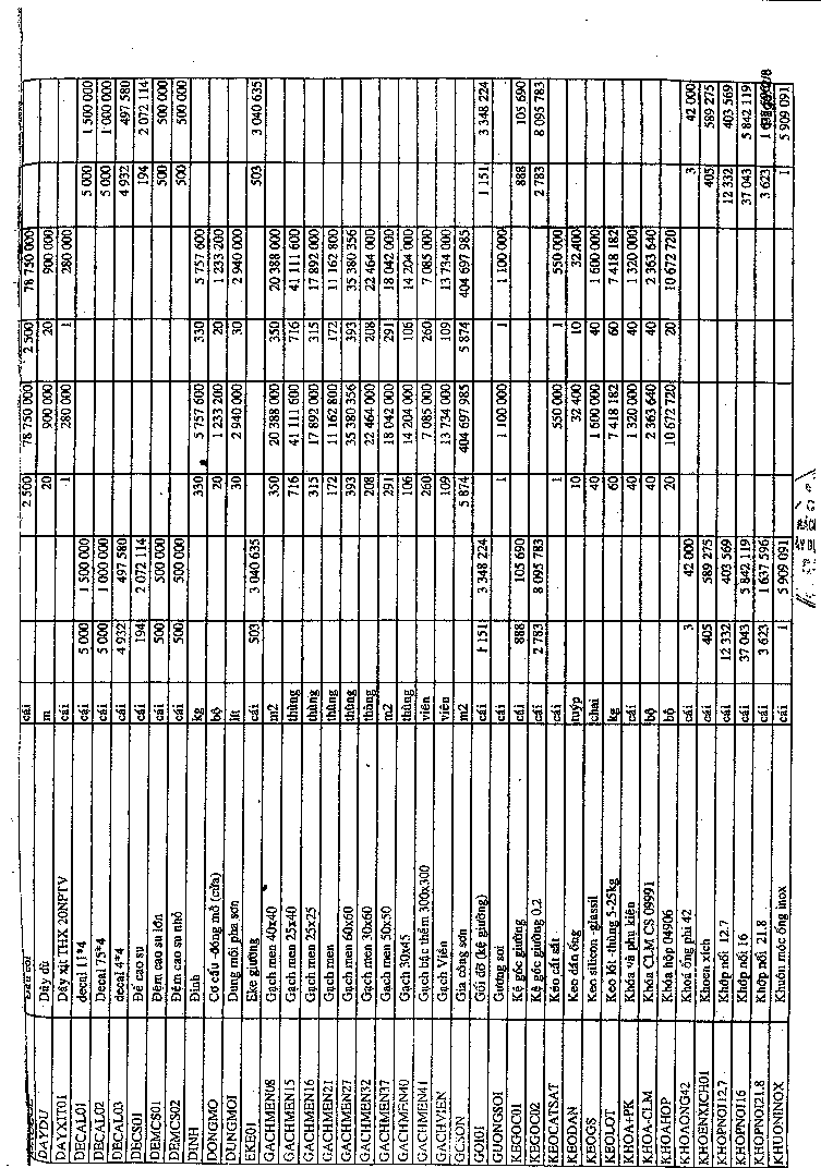 Kế toán nguyên vật liệu Công cụ dụng cụ tại Công ty TNHH XD – TM Cao Minh 14 7