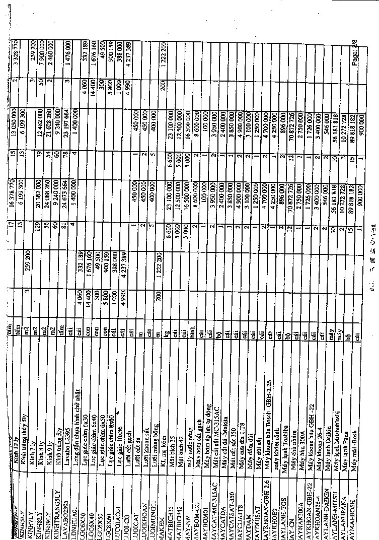 Kế toán nguyên vật liệu Công cụ dụng cụ tại Công ty TNHH XD – TM Cao Minh 14 8