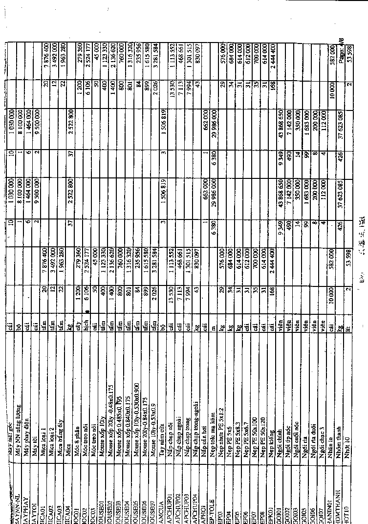 Kế toán nguyên vật liệu Công cụ dụng cụ tại Công ty TNHH XD – TM Cao Minh 15 1