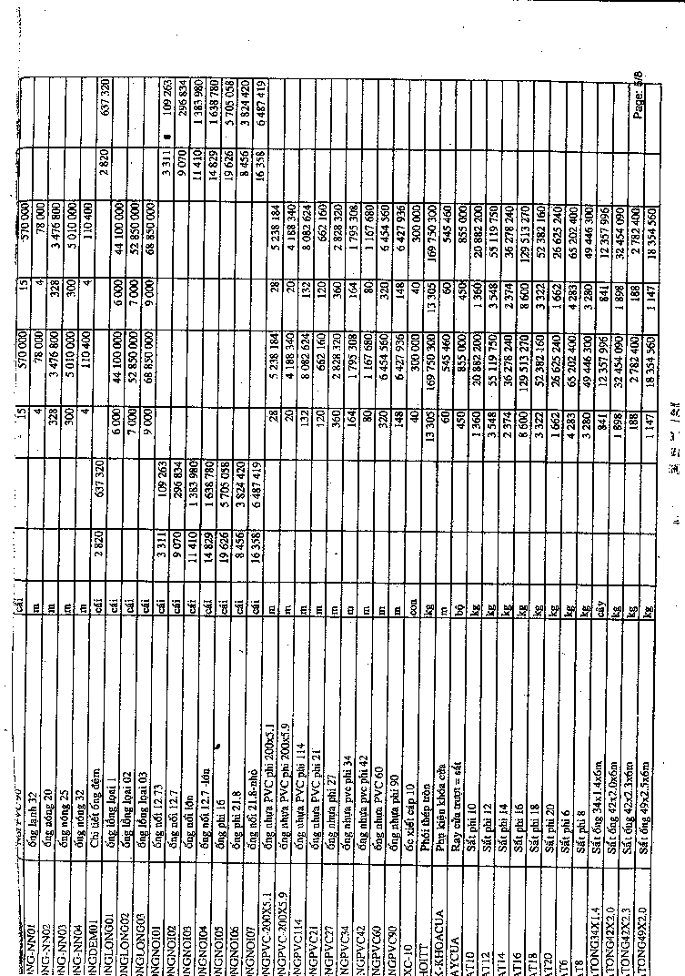 Kế toán nguyên vật liệu Công cụ dụng cụ tại Công ty TNHH XD – TM Cao Minh 15 2