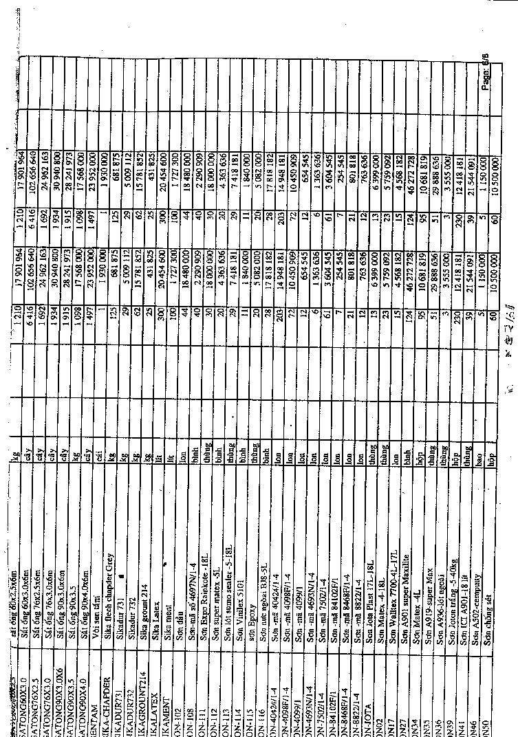Kế toán nguyên vật liệu Công cụ dụng cụ tại Công ty TNHH XD – TM Cao Minh 15 3