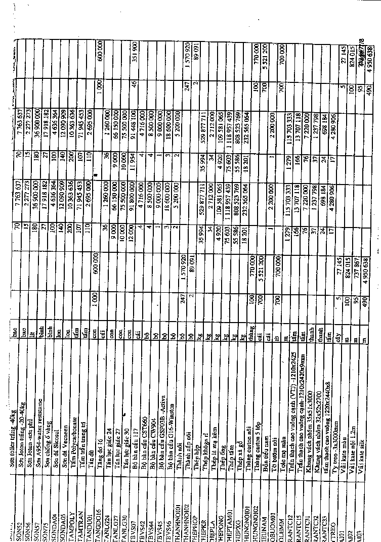 Kế toán nguyên vật liệu Công cụ dụng cụ tại Công ty TNHH XD – TM Cao Minh 15 4