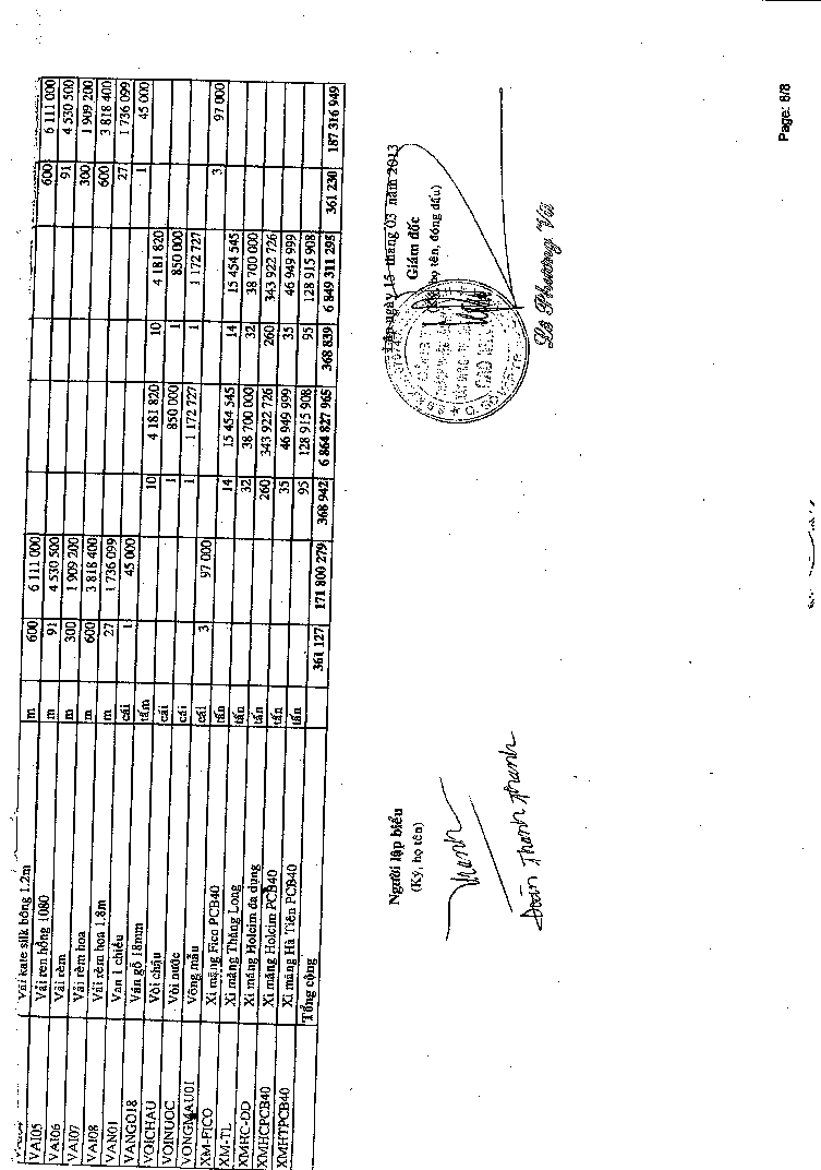 Kế toán nguyên vật liệu Công cụ dụng cụ tại Công ty TNHH XD – TM Cao Minh 15 5