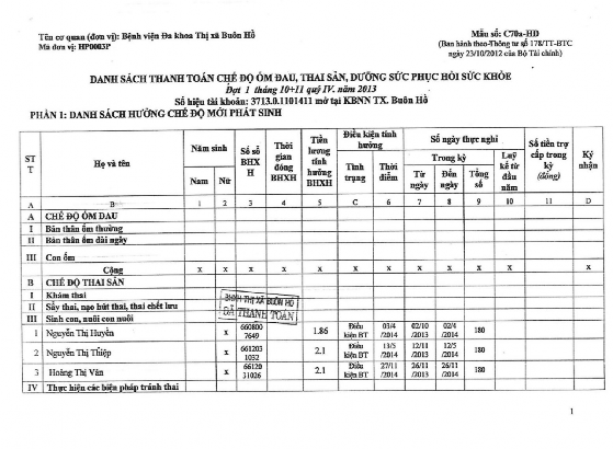 PHỤ LỤC 13 PHỤ LỤC 14 BẢNG TÍNH THU NHẬP TĂNG THÊM CỦA PHÒNG TỔ CHỨC HÀNH 3