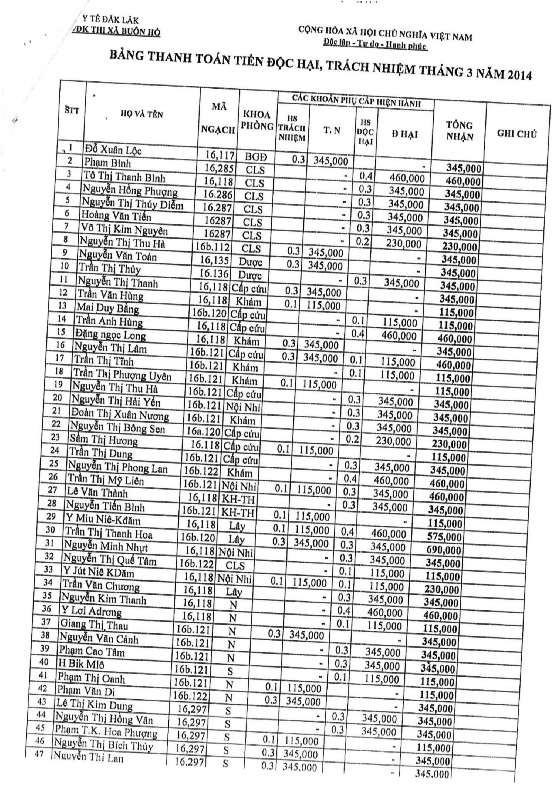 PHỤ LỤC 14 BẢNG TÍNH THU NHẬP TĂNG THÊM CỦA PHÒNG TỔ CHỨC HÀNH CHÍNH THÁNG 2 S 4
