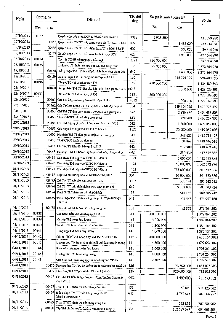 Kế toán vốn bằng tiền và nợ phải thu tại Công ty cổ phần Lam Sơn 12 3