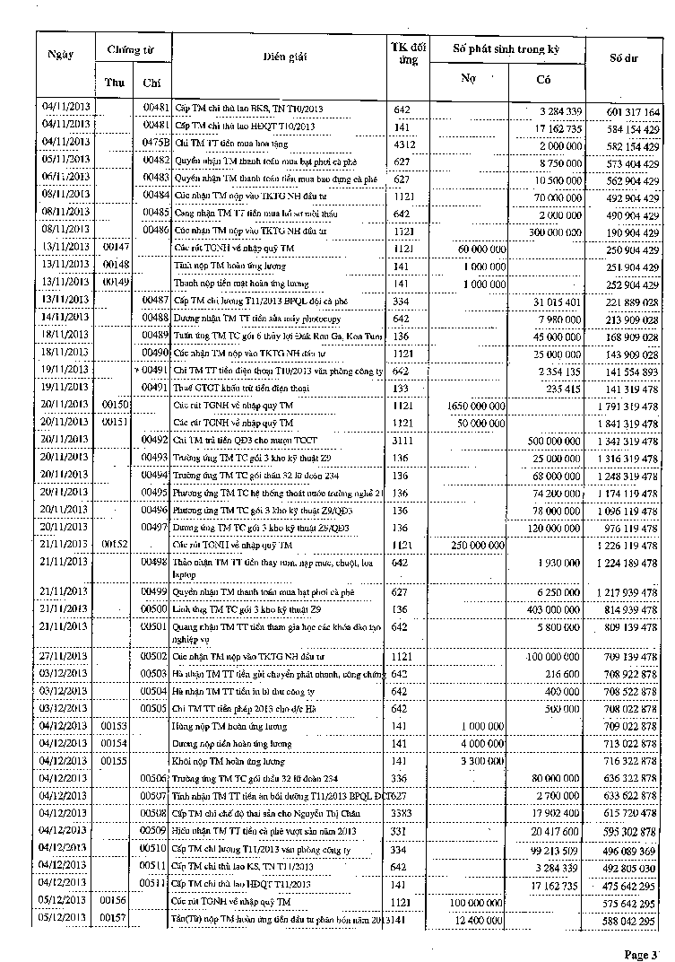 Kế toán vốn bằng tiền và nợ phải thu tại Công ty cổ phần Lam Sơn 12 4