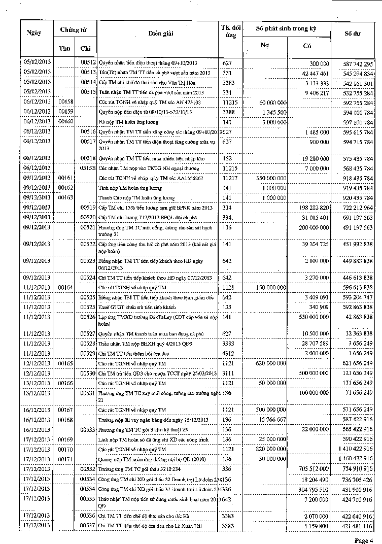 Kế toán vốn bằng tiền và nợ phải thu tại Công ty cổ phần Lam Sơn 12 5