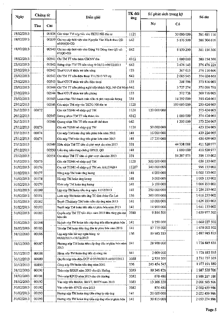 Kế toán vốn bằng tiền và nợ phải thu tại Công ty cổ phần Lam Sơn 12 6