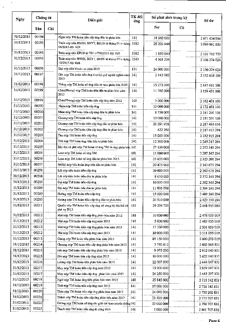 Kế toán vốn bằng tiền và nợ phải thu tại Công ty cổ phần Lam Sơn 12 7