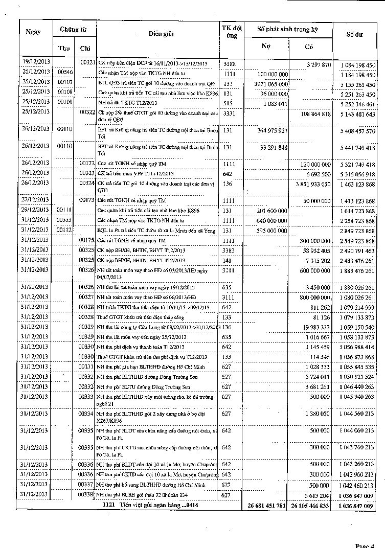 Kế toán vốn bằng tiền và nợ phải thu tại Công ty cổ phần Lam Sơn 13 4