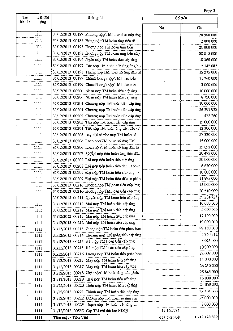 Kế toán vốn bằng tiền và nợ phải thu tại Công ty cổ phần Lam Sơn 15 2