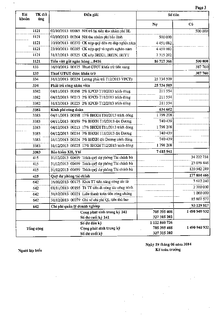 Kế toán vốn bằng tiền và nợ phải thu tại Công ty cổ phần Lam Sơn 15 3