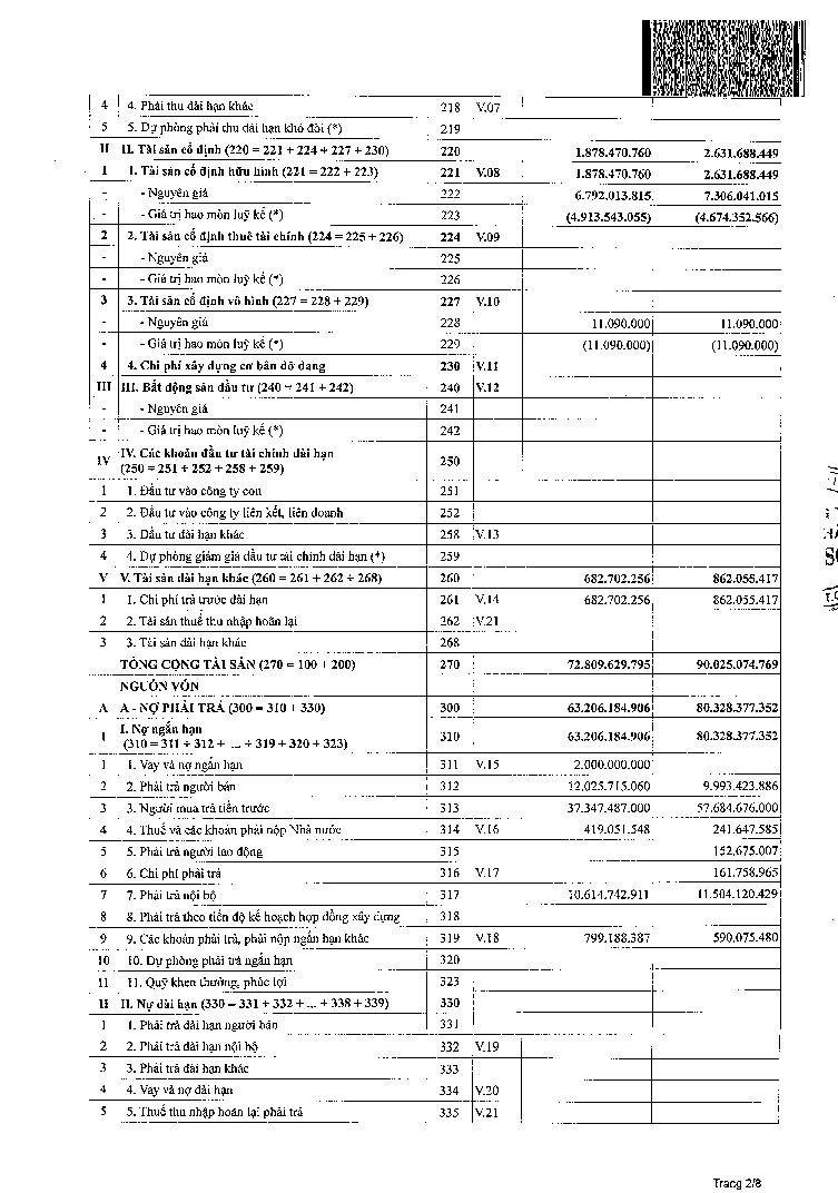 Kế toán vốn bằng tiền và nợ phải thu tại Công ty cổ phần Lam Sơn 15 5