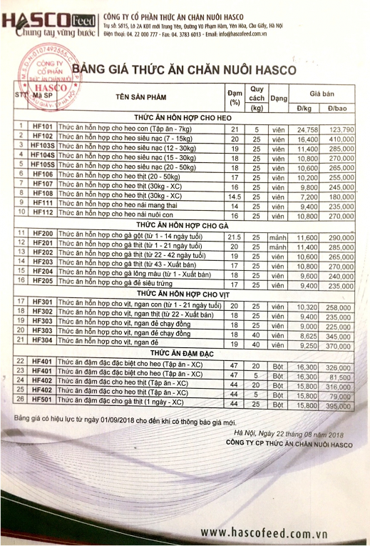 Nguồn Công ty cổ phần thức ăn chăn nuôi Hasco Phụ lục 4 16 Kế hoạch tiêu 1