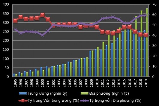 Nguồn Số li u của Tổng c c Thống kê và tính toán của tác giả Xét về cơ 3