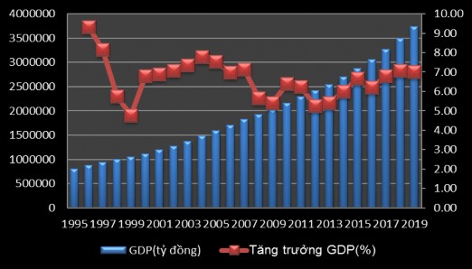 Nguồn S liệu của Tổng cục Th ng kê Kinh tế Việt Nam là nền kinh tế thị 1
