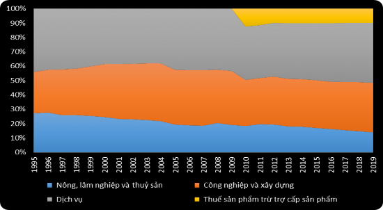 Nguồn S liệu của Tổng cục Th ng ê 2 1 3 Thực trạng lạm phát Vi t m g đoạn 1