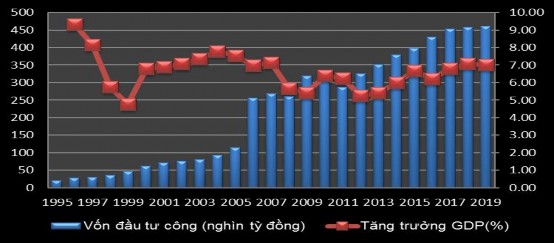 Nguồn Tổng c c Thống kê V Thống kê Xây dựng và Vốn Đầu tư Xét về quy mô 3