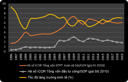 Nguồn S liệu của Tổng cục Th ng kê IMF và tính toán của tác giả Kết quả 2