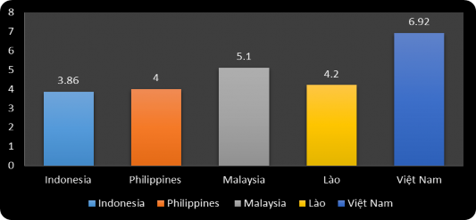 Nguồn Trần Xuân Vinh 20 6 So sánh với các nước trong khu vực chỉ số ICOR của 3