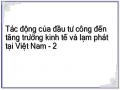 Tác động của đầu tư công đến tăng trưởng kinh tế và lạm phát tại Việt Nam - 2