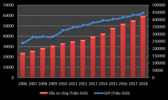 Nguồn The global economy 2019 Chi tiêu chính phủ và tăng trưởng kinh tế thực sự 6