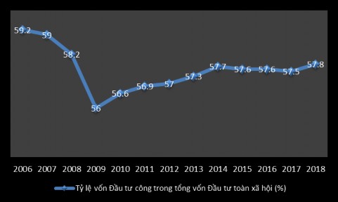 guồn World Bank 2019 Hình 1 13 Cơ cấu Đầu tư c ng theo lĩnh vực của Nhật Bản 3