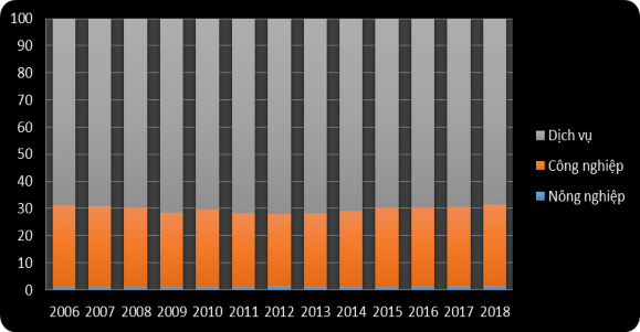 guồn World B nk 2019  Lạm phát Hình 1 16 Tỷ lệ lạ phát và t ng trưởng kinh 6