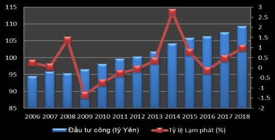 guồn World B nk 2019 Những tác động dễ thấy nhất của cuộc khủng hoảng tài 9