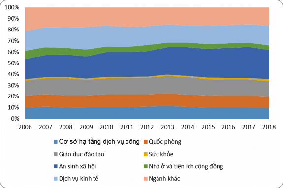 Nguồn World Bank và OECD org 2018 Do vậy đầu tư công của chính phủ Hàn Quốc 2
