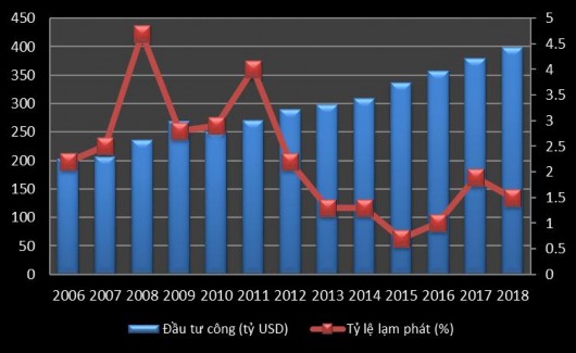 Nguồn World Bank và OECD org 2019 7