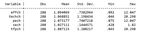 Bảng 4 10 Chỉ số Malmquist So sánh 2 mô hình theo năm Mô hình 1 mô hình 3 đầu 1