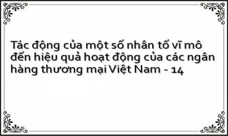 Các Khuyến Nghị Nhằm Nâng Cao Hiệu Quả Hoạt Động Của Các Ngân Hàng Thương Mại Việt Nam