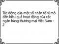 Tác động của một số nhân tố vĩ mô đến hiệu quả hoạt động của các ngân hàng thương mại Việt Nam - 2