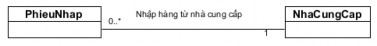 Một phiếu nhập chỉ thuộc một và chỉ một nhà cung cấp Một nhà cung cấp 13