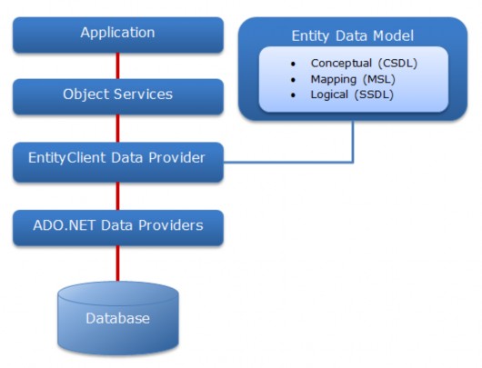 Giải thích mô hình MVC thông qua  cốc trà đá  TopDev