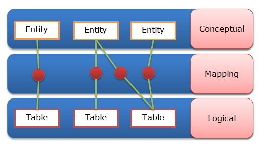 Hi ̀ nh 4 Lưu đồ Entity Mapping Model 2