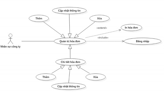 Hi ̀ nh 17 UseCase quản trị hóa đơn Quản trị tài khoản ngân hàng Hi ̀ nh 18 10