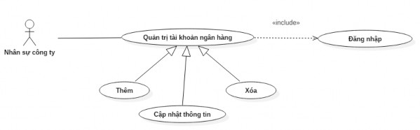 Hi ̀ nh 18 UseCase quản trị tài khoản ngân hàng Quản trị đối tác vận 11