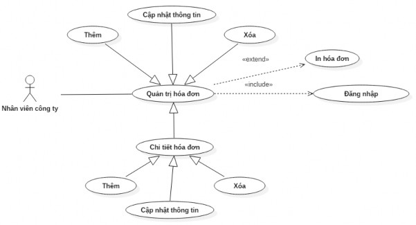 Hi ̀ nh 23 UseCase quản trị hóa đơn của nhân viên Quản trị vận đơn Hi ̀ nh 16
