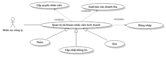 Hi ̀ nh 11 UseCase quản trị tài khoản người dùng Quản trị báo cáo thống kê 4