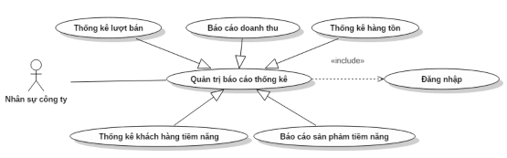 Hi ̀ nh 12 UseCase quản trị báo cáo thống kê Quản trị nhà cung cấp Hi ̀ nh 13 5