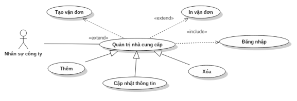 Hi ̀ nh 13 UseCase quản trị nhà cung cấp Quản trị nhập hàng Hi ̀ nh 14 UseCase 6