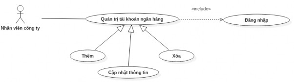 Hi ̀ nh 25 UseCase quản trị tài khoản ngân hàng của nhân viên 3 3 3 Đặc tả 1