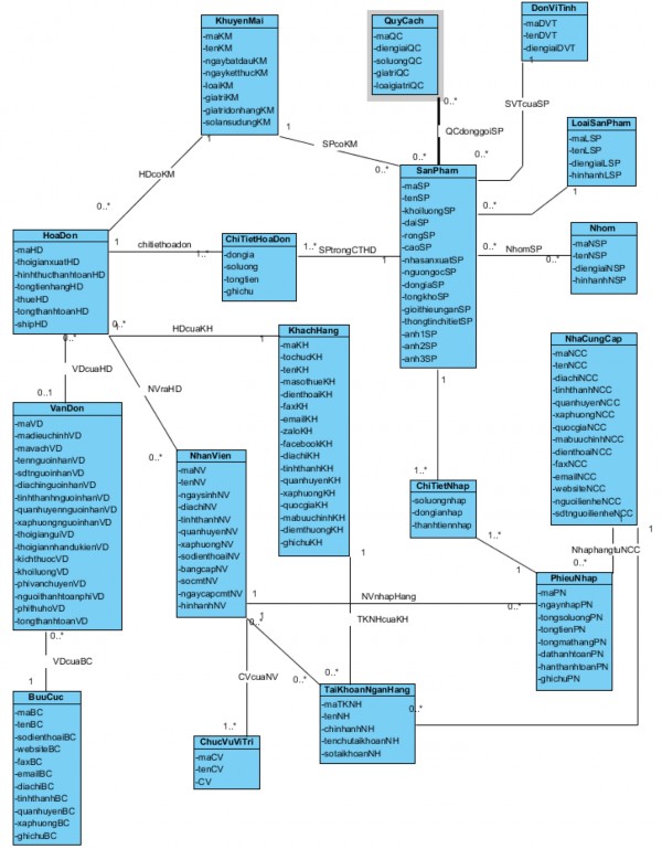 Hi ̀ nh 26 Sơ đồ class tổng thể 3 5 SƠ ĐỒ HOẠT ĐỘNG CÁC CHỨC NĂNG 3 5 1 1