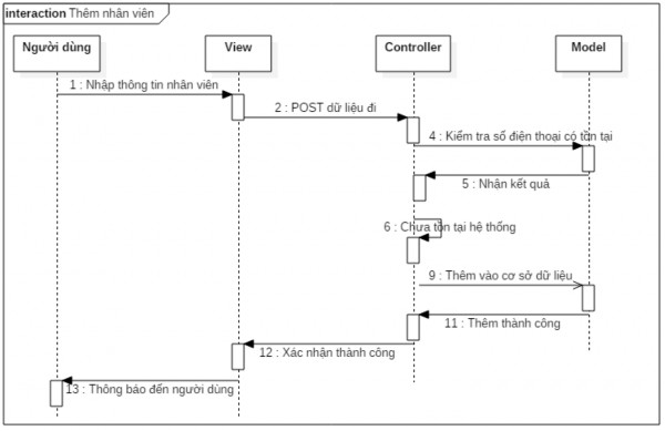 Hi ̀ nh 33 Sơ đồ tuần tự thêm nhân viên 3 6 3 Thêm khách hàng Hi ̀ nh 34 2