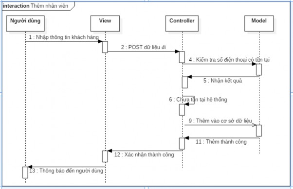 Hi ̀ nh 34 Sơ đồ hoạt động thêm khách hàng 3 6 4 Chức năng thêm sản phẩm Hi 3