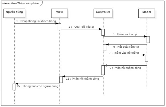 Hi ̀ nh 35 Sơ đồ tuần tự thêm sản phẩm 3 6 5 Chức năng thêm hóa đơn đơn 4
